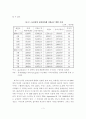 과일 생산농가 전자상거래의 문제점 및 발전방안 4페이지