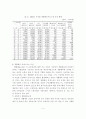 생활체육지도자의 효율적 관리 및 생활체육 발전방안 6페이지