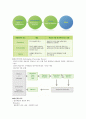 인적자원개발론 사이버 강의 1~4강 정리 자료 15페이지