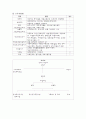 기관방문보고서-수원시정신보건센터 자원봉사 보고서 4페이지