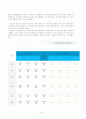 발효유의 역사, 종류 및 분류, 영양학적 효과 및 기능적 효과, 시장현황과 전망에 관한 조사 15페이지