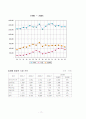 발효유의 역사, 종류 및 분류, 영양학적 효과 및 기능적 효과, 시장현황과 전망에 관한 조사 17페이지