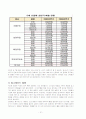 발효유의 역사, 종류 및 분류, 영양학적 효과 및 기능적 효과, 시장현황과 전망에 관한 조사 21페이지