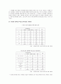 사이버 중독의 문제점과 현 도덕교과 내에서의 학습에 대해 진단해 보고 그 문제에 따른 교육적 접근을 통한 문제해결 방안에 대해 논하시오. 15페이지