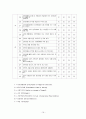 사이버 중독의 문제점과 현 도덕교과 내에서의 학습에 대해 진단해 보고 그 문제에 따른 교육적 접근을 통한 문제해결 방안에 대해 논하시오. 19페이지