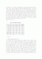 전자정부에 이해, 우리나라의 전자정부의 발전단계, 지향 과정 등을 분석하고 국․내외 전자정부의 모습과 우리나라 전자정부의 문제점 및 앞으로의 비전과 구체적 전략을 제시하시오. 14페이지