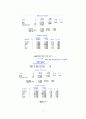 [계량경제학] 미국 주택가격 추정을 위한 계량경제 실증 분석 4페이지