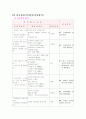 간경화(Liver cirrhosis) 23페이지