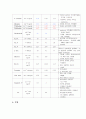 간경화의병태생리 4페이지