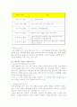 고객만족을 위한 서비스전략 성공 사례분석(A+) 14페이지