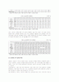 네덜란드의 유연한 사회적 합의주의 - 폴더모델을 중심으로 20페이지