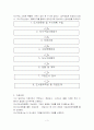 수서업무의 정의 및 내용 연구 3페이지