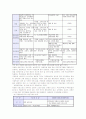 자립형사립고의 내용, 운영현황, 외국의 사례와 문제점 및 개선방안에 관한 조사 5페이지