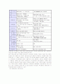 자립형사립고의 내용, 운영현황, 외국의 사례와 문제점 및 개선방안에 관한 조사 6페이지