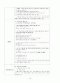 표준화법 관련 교과서 분석 16페이지