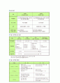 RFID를 이용한 물류 시스템 3페이지