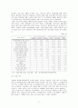 스토킹 범죄 문제 연구 11페이지