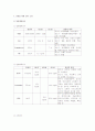 내과사례연구 6페이지