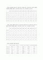 단일구의자유침강속도측정 7페이지