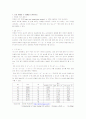 제 9장 (예비) 연산 회로 설계 실험 1페이지