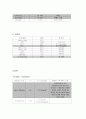 [아동간호학]케이스 스터디 -패혈증(sepsis)에 대하여 14페이지