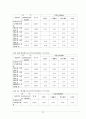 우리나라 채권의 수익률과 이자율, 채권가격과의 관계 5페이지