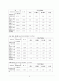 우리나라 채권의 수익률과 이자율, 채권가격과의 관계 8페이지