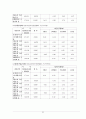 우리나라 채권의 수익률과 이자율, 채권가격과의 관계 9페이지