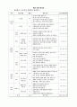 여행사 전화 응대 분석 3페이지