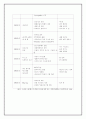 재즈댄스 13페이지