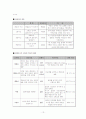 데살로니가 전서 2장 1-12절 해석과 적용 13페이지