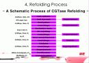 protein refolding 16페이지