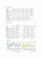 LG 필립스 LCD기업분석  6페이지