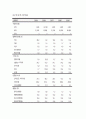 LG 필립스 LCD기업분석  13페이지