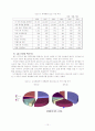 고효율, 저비용 청색 LED 제작설계 13페이지