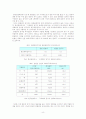 컨벤션 산업의 현황과 활성화 방안 4페이지