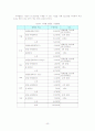 컨벤션 산업의 현황과 활성화 방안 12페이지