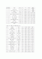 소니 4p 분석 [제품 (Product), 가격 (Price), 유통 (Place), 촉진 (Promotion)] - 소니 경쟁력 3페이지