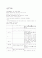 [정신간호실습] Schizophrenia case (정신분열증) 6페이지