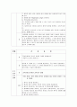 [정신간호실습] Schizophrenia case (정신분열증) 11페이지