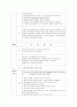 [정신간호실습] Schizophrenia case (정신분열증) 13페이지