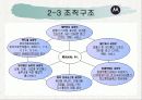 [생산관리]경영혁신 사례분석-모토로라의 6시그마 활동 (A+리포트) 6페이지