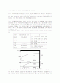 인간에 의한 환경오염, 영향 대책 5페이지