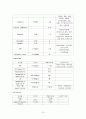 폐렴 케이스 15페이지