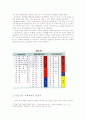 삼국의 정치기구의 정비와 통일신라 지배체제의 재정비 4페이지