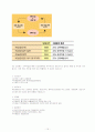 유한 킴벌리의 조직 구조. 15페이지