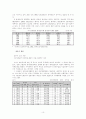 낙태 전반에 대한 보고서 10페이지