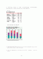 낙태 전반에 대한 보고서 25페이지