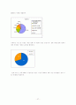 낙태 전반에 대한 보고서 27페이지