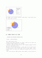 낙태 전반에 대한 보고서 28페이지